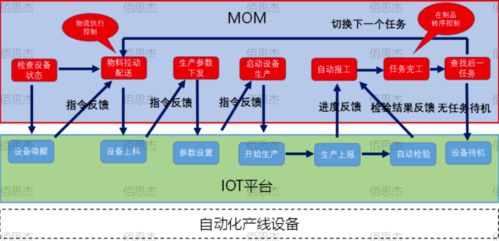 mom 智能工厂的大脑 三化融合 打造柔性智能工厂